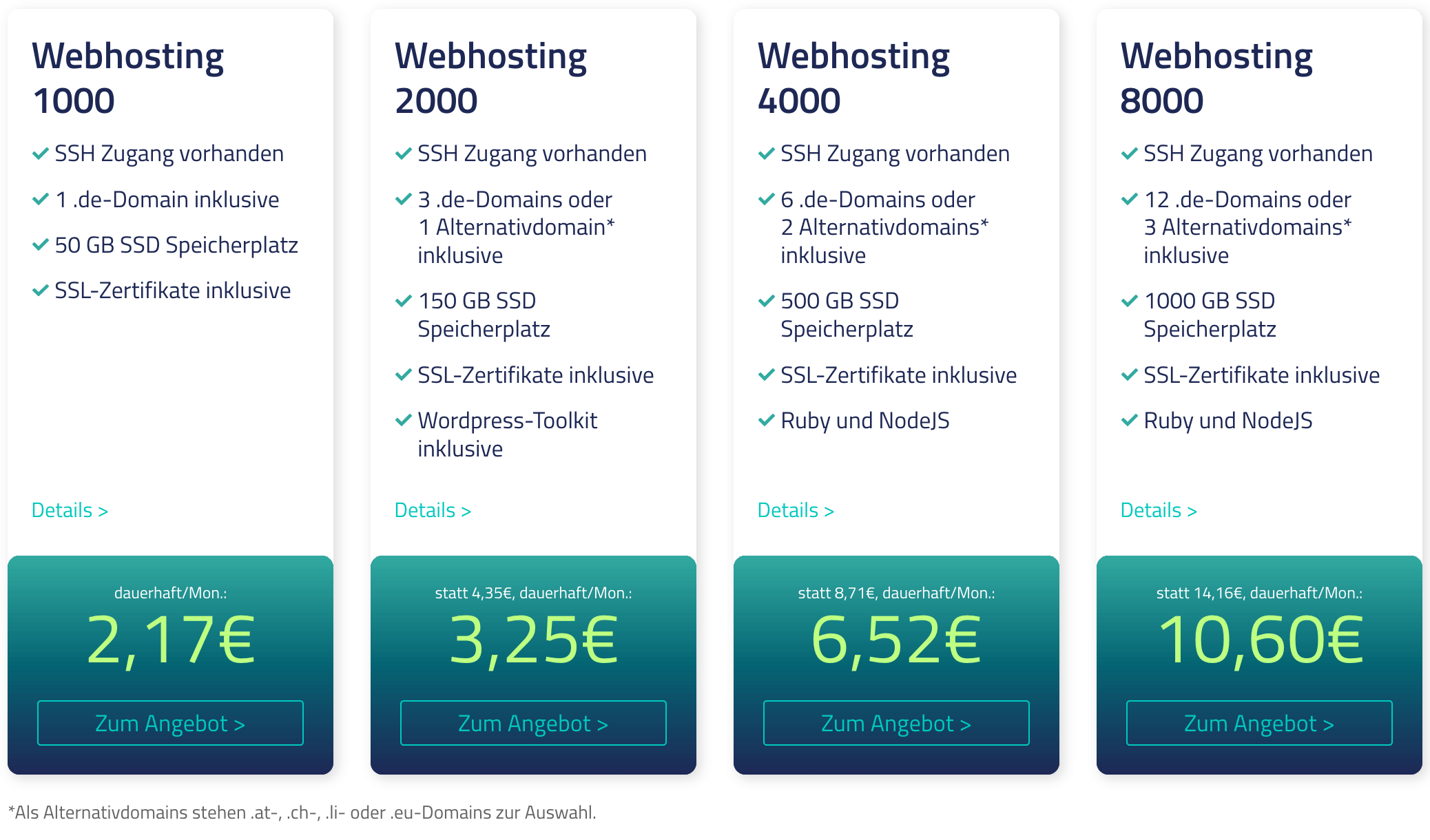 Netcup Gutschein Webhosting